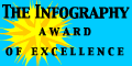 Infography Award of Excellence