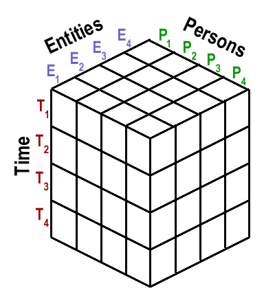 Harold Kelley's Attribution Model