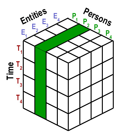 Harold Kelley's Attribution Model