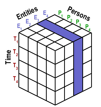 Harold Kelley's Attribution Model