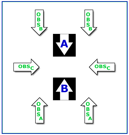 Diagram of Taylor and Fiske (1978) Study